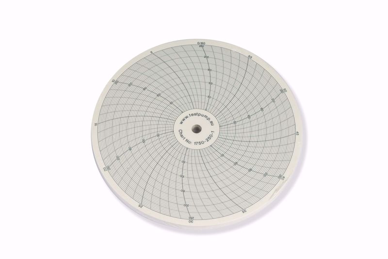 Afbeelding van 0-250 bar / 1 uur Meetpapier